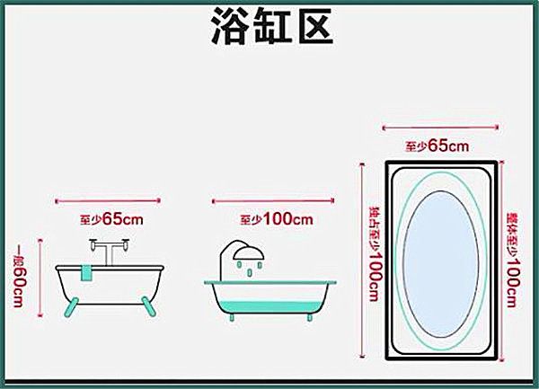 3-9平米衛(wèi)生間裝修怎么設(shè)計(jì)比較實(shí)用？小戶型也能做干濕分離