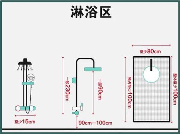 3-9平米衛生間裝修怎么設計比較實用？小戶型也能做干濕分離