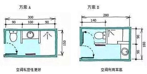 3-9平米衛生間裝修怎么設計比較實用？小戶型也能做干濕分離