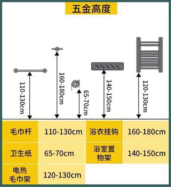 3-9平米衛(wèi)生間裝修怎么設(shè)計(jì)比較實(shí)用？小戶型也能做干濕分離