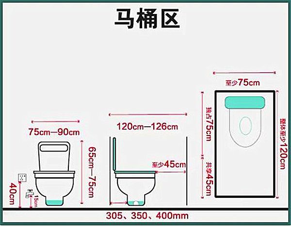 3-9平米衛(wèi)生間裝修怎么設(shè)計(jì)比較實(shí)用？小戶型也能做干濕分離