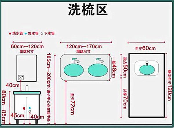 3-9平米衛(wèi)生間裝修怎么設(shè)計(jì)比較實(shí)用？小戶型也能做干濕分離